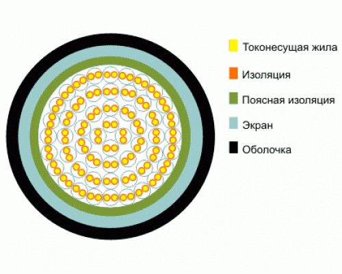 ТППэп 5х2х0,4
