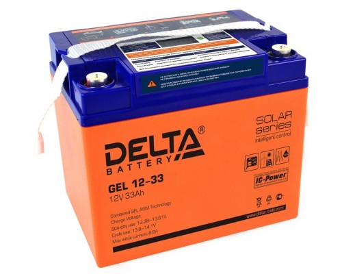 Delta GEL 12-33