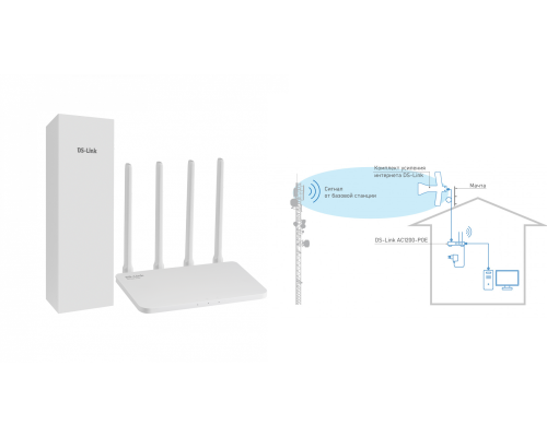 DS-4G-5/4KIT AC1200-POE